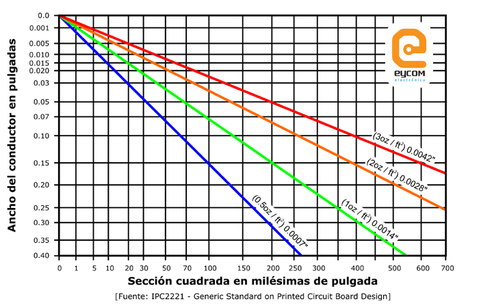 Grafico 2